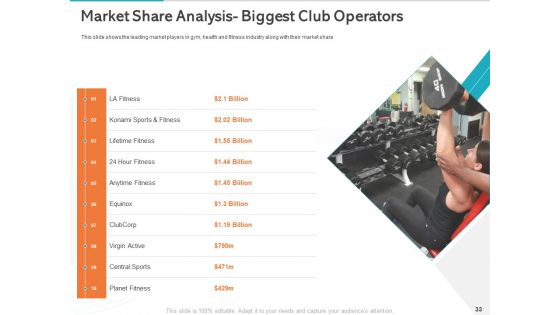 Gym Health And Fitness Market Industry Report Ppt PowerPoint Presentation Complete Deck With Slides