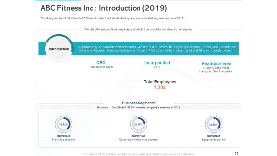 Gym Health And Fitness Market Industry Report Ppt PowerPoint Presentation Complete Deck With Slides