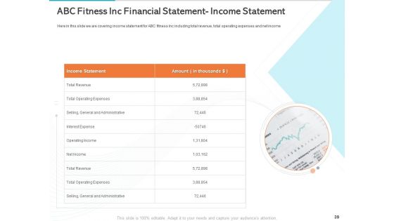 Gym Health And Fitness Market Industry Report Ppt PowerPoint Presentation Complete Deck With Slides