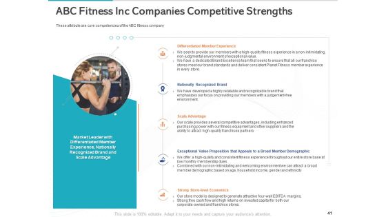 Gym Health And Fitness Market Industry Report Ppt PowerPoint Presentation Complete Deck With Slides