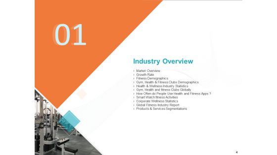 Gym Health And Fitness Market Industry Report Ppt PowerPoint Presentation Complete Deck With Slides
