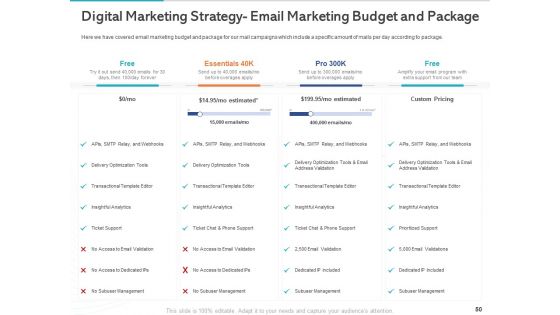 Gym Health And Fitness Market Industry Report Ppt PowerPoint Presentation Complete Deck With Slides