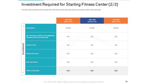 Gym Health And Fitness Market Industry Report Ppt PowerPoint Presentation Complete Deck With Slides