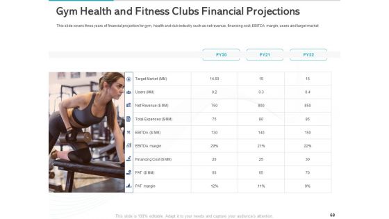 Gym Health And Fitness Market Industry Report Ppt PowerPoint Presentation Complete Deck With Slides