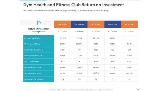 Gym Health And Fitness Market Industry Report Ppt PowerPoint Presentation Complete Deck With Slides