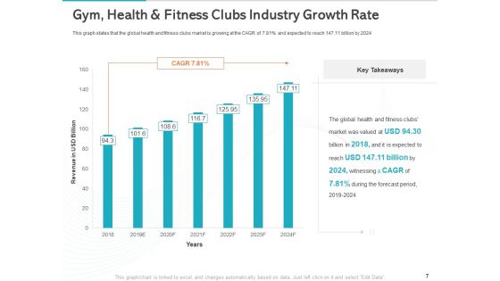 Gym Health And Fitness Market Industry Report Ppt PowerPoint Presentation Complete Deck With Slides