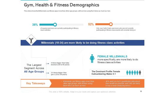 Gym Health And Fitness Market Industry Report Ppt PowerPoint Presentation Complete Deck With Slides