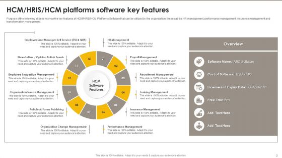HCM HRIS HCM Platform System Attributes Ppt PowerPoint Presentation Complete Deck With Slides