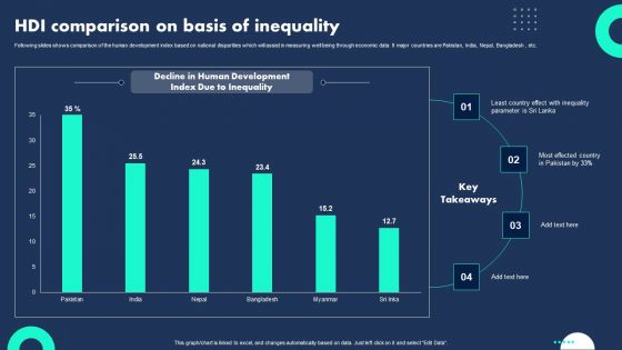 HDI Comparison On Basis Of Inequality Infographics PDF HDI Comparison On Basis Of Inequality Infographics PDF