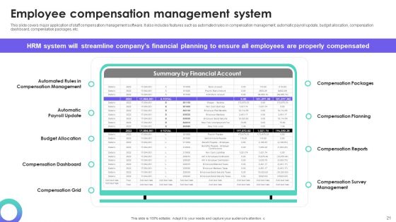 HRMS Execution Plan Ppt PowerPoint Presentation Complete Deck With Slides