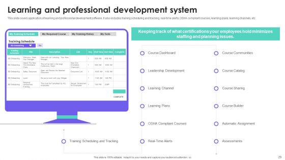HRMS Execution Plan Ppt PowerPoint Presentation Complete Deck With Slides