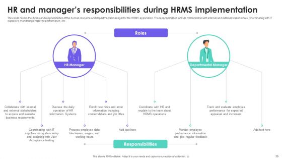 HRMS Execution Plan Ppt PowerPoint Presentation Complete Deck With Slides