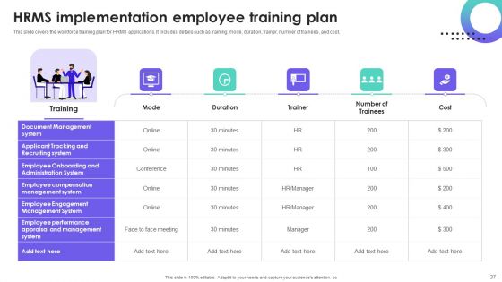 HRMS Execution Plan Ppt PowerPoint Presentation Complete Deck With Slides