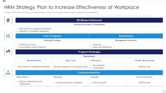 HRM Strategy Ppt PowerPoint Presentation Complete Deck