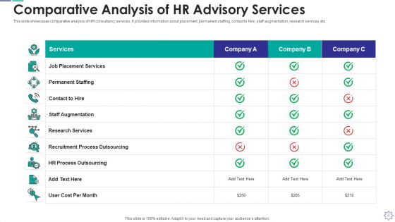 HR Advisory Services Industry Mapping Ppt PowerPoint Presentation Complete Deck With Slides