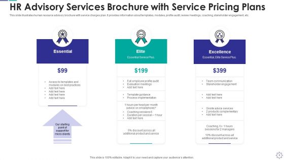 HR Advisory Services Industry Mapping Ppt PowerPoint Presentation Complete Deck With Slides