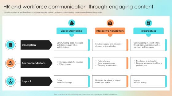 HR And Workforce Communication Through Engaging Content Professional PDF