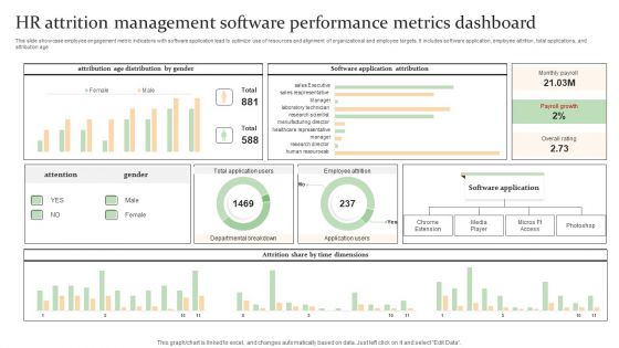 HR Attrition Management Software Performance Metrics Dashboard Sample PDF