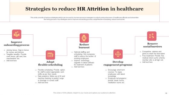 HR Attrition Ppt PowerPoint Presentation Complete Deck With Slides