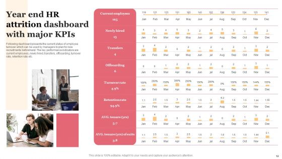 HR Attrition Ppt PowerPoint Presentation Complete Deck With Slides