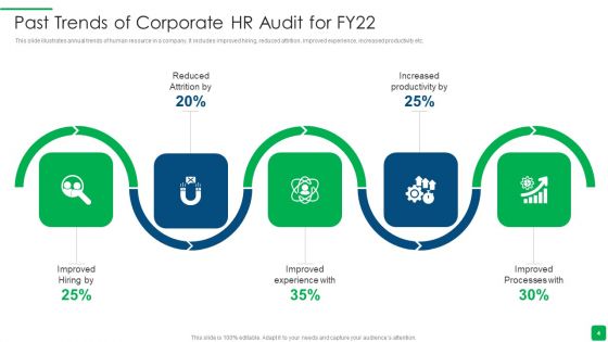 HR Audit Ppt PowerPoint Presentation Complete With Slides