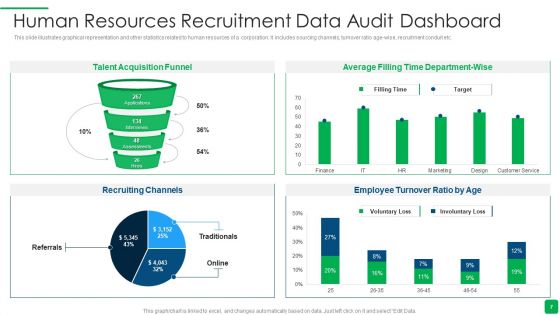 HR Audit Ppt PowerPoint Presentation Complete With Slides