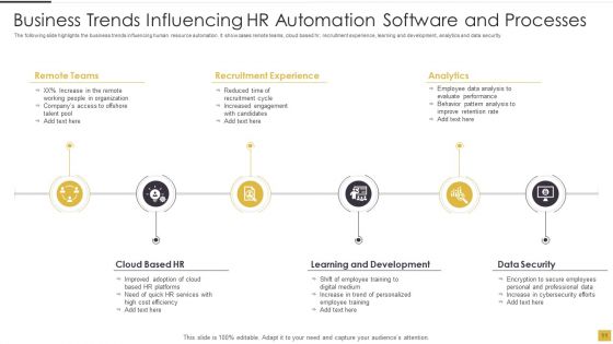 HR Automation Software And Processes Ppt PowerPoint Presentation Complete With Slides
