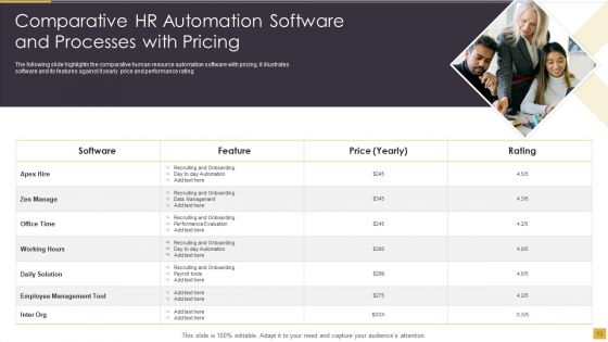 HR Automation Software And Processes Ppt PowerPoint Presentation Complete With Slides