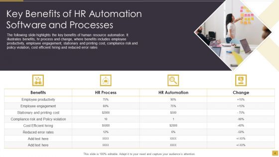 HR Automation Software And Processes Ppt PowerPoint Presentation Complete With Slides