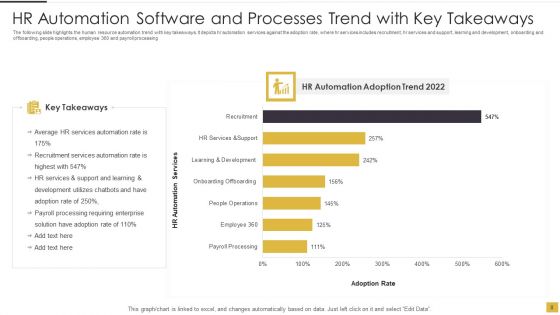 HR Automation Software And Processes Ppt PowerPoint Presentation Complete With Slides