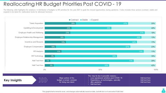 HR Budget Ppt PowerPoint Presentation Complete Deck With Slides