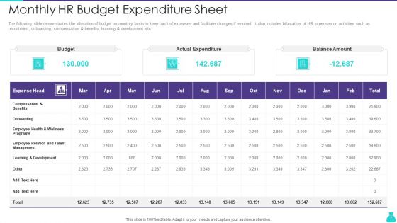 HR Budget Ppt PowerPoint Presentation Complete Deck With Slides