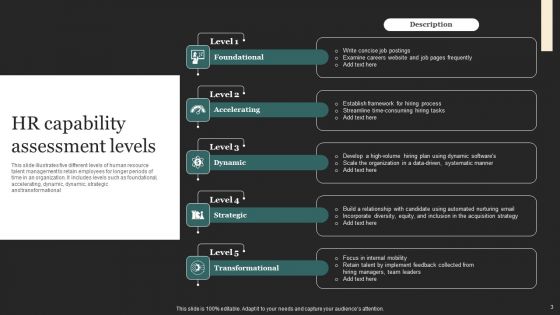 HR Capability Assessment Ppt PowerPoint Presentation Complete Deck With Slides
