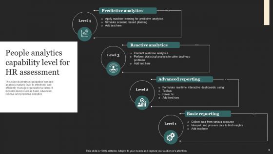 HR Capability Assessment Ppt PowerPoint Presentation Complete Deck With Slides