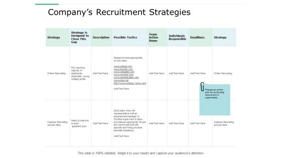 HR Capacity Development Ppt PowerPoint Presentation Complete Deck With Slides