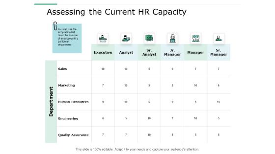 HR Capacity Development Ppt PowerPoint Presentation Complete Deck With Slides
