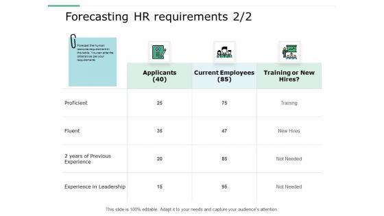 HR Capacity Development Ppt PowerPoint Presentation Complete Deck With Slides