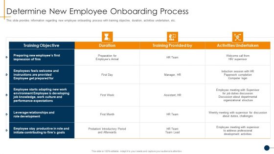 HR Coaching Playbook Determine New Employee Onboarding Process Formats PDF