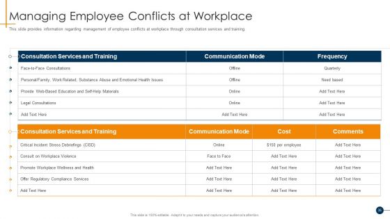 HR Coaching Playbook Ppt PowerPoint Presentation Complete Deck With Slides