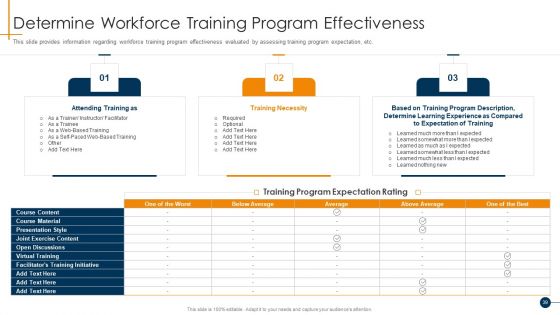 HR Coaching Playbook Ppt PowerPoint Presentation Complete Deck With Slides