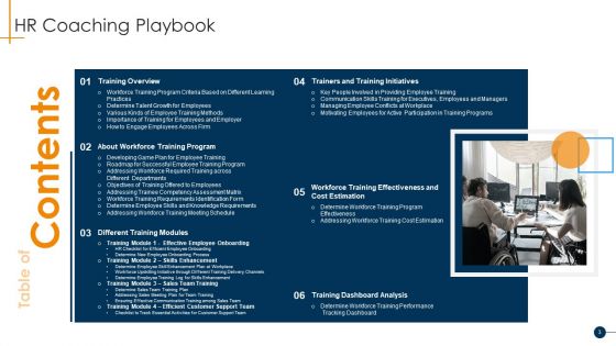 HR Coaching Playbook Ppt PowerPoint Presentation Complete Deck With Slides