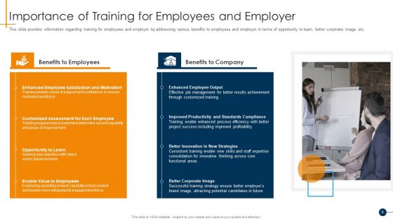HR Coaching Playbook Ppt PowerPoint Presentation Complete Deck With Slides