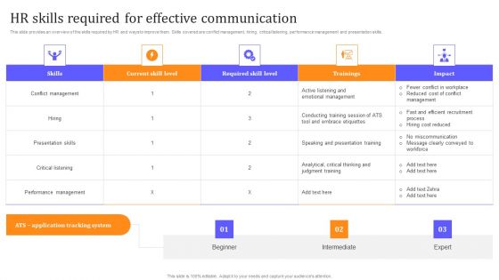 HR Communication Strategy For Workforce Engagement HR Skills Required For Effective Communication Information PDF