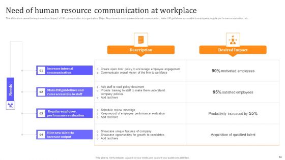 HR Communication Strategy For Workforce Engagement Ppt PowerPoint Presentation Complete With Slides