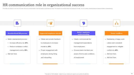 HR Communication Strategy For Workforce Engagement Ppt PowerPoint Presentation Complete With Slides
