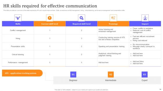 HR Communication Strategy For Workforce Engagement Ppt PowerPoint Presentation Complete With Slides