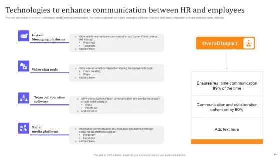 HR Communication Strategy For Workforce Engagement Ppt PowerPoint Presentation Complete With Slides