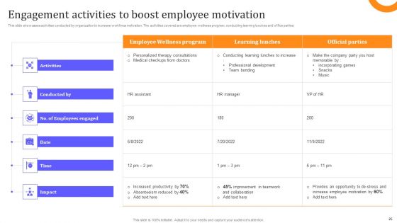 HR Communication Strategy For Workforce Engagement Ppt PowerPoint Presentation Complete With Slides