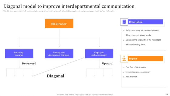 HR Communication Strategy For Workforce Engagement Ppt PowerPoint Presentation Complete With Slides