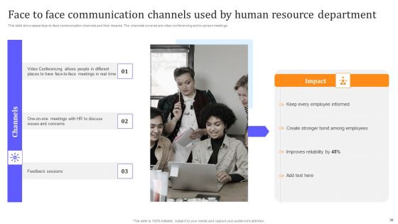 HR Communication Strategy For Workforce Engagement Ppt PowerPoint Presentation Complete With Slides